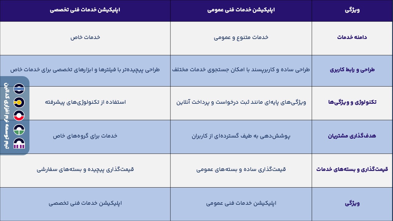 اپلیکیشن خدمات فنی عمومی و تخصصی در طراحی و عملکرد چه تفاوت هایی دارند؟